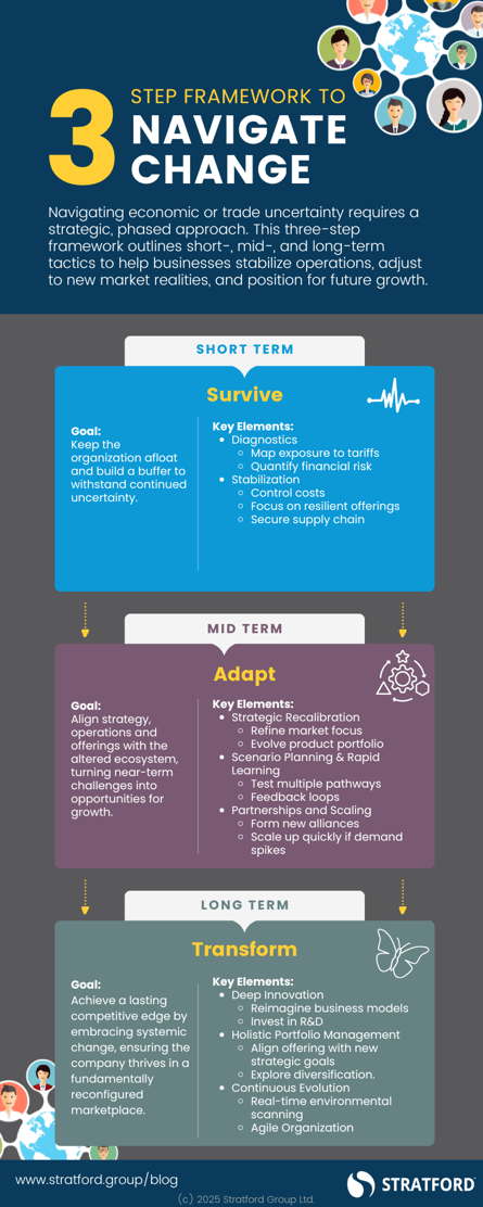 3 Ways to Navigate Change (1)