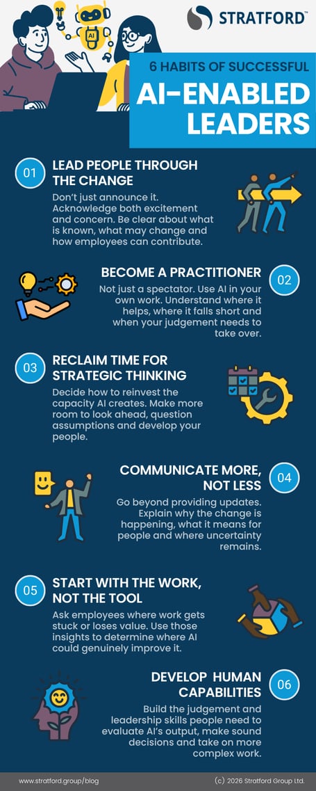 6 Habits of AI-Enabled Leaders Infographic