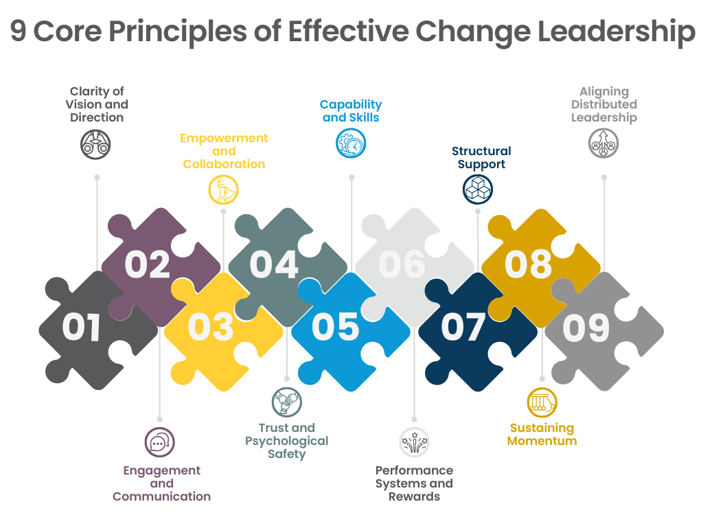 9 Core Principles of Effective Change Leadership (1)