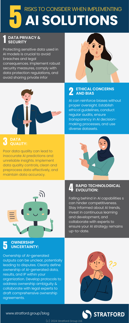 AI Solutions