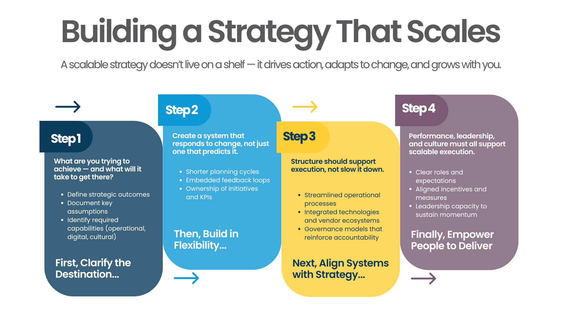 Building a Strategy That Scales Building a Strategy That Scales
