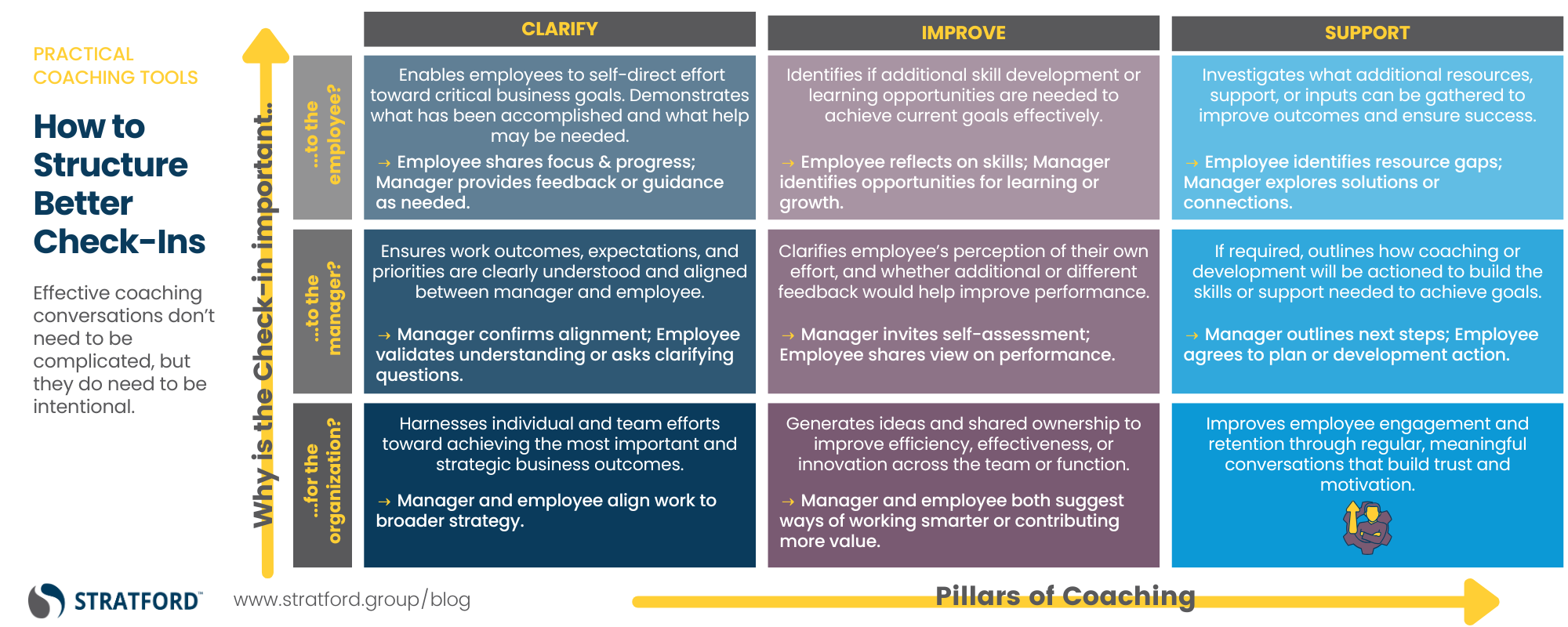 Coaching for Performance Grid (1)