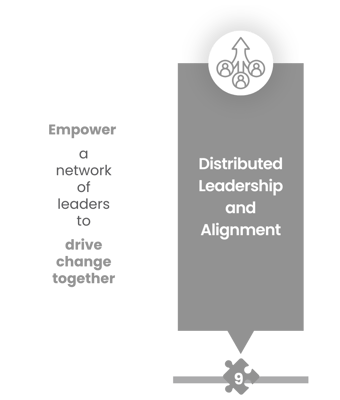 Distributed Leadership and Alignment