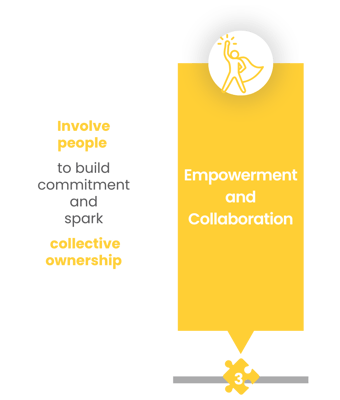 Empowerment and Collaboration Empowerment and Collaboration