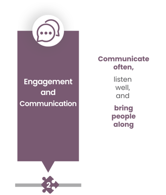 Engagement and Communication Engagement and Communication