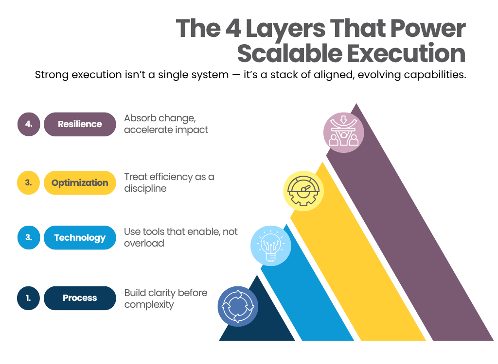 Execution Stack