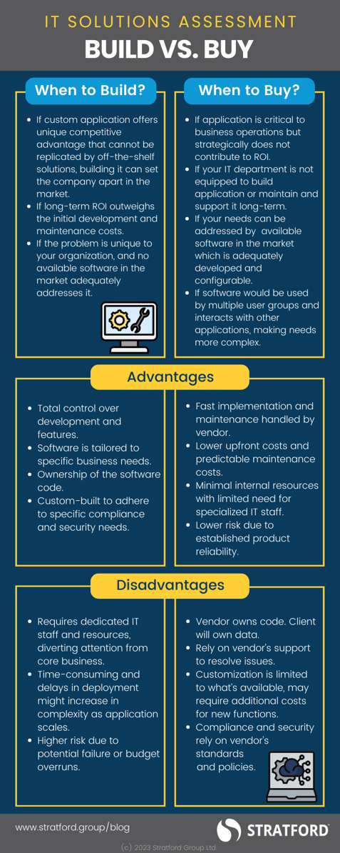 INFOGRAPHIC - IT Solutions (1)