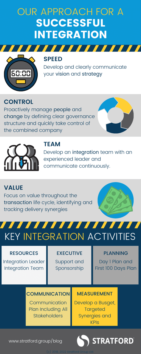 INFOGRAPHIC - Successful Integration