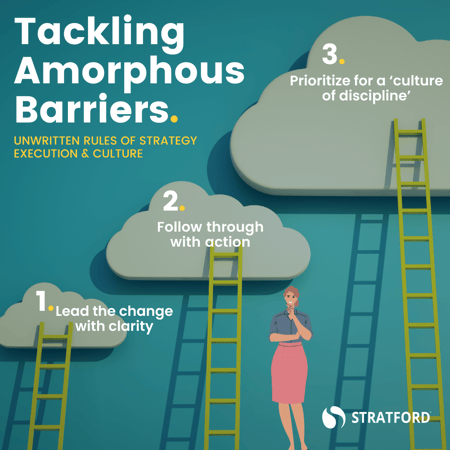 INFOGRAPHIC-Tackling Amorphous Barriers
