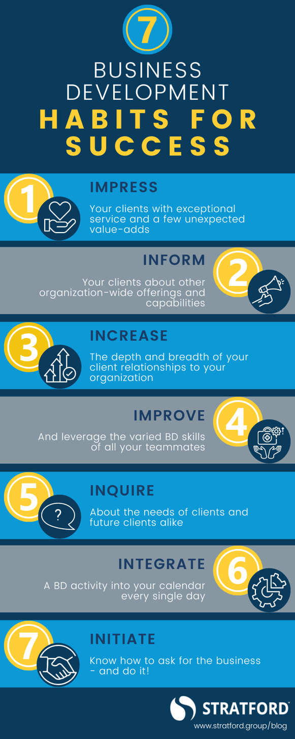 Business Development Habits for Success
