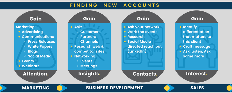 INFOGRAPHIC-Finding New Accounts