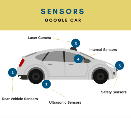 INFOGRAPHIC-Google-AV-Sensors