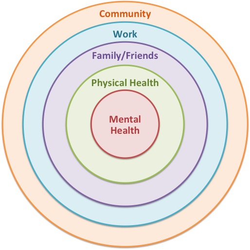 INFOGRAPHIC-Happiness-Rings