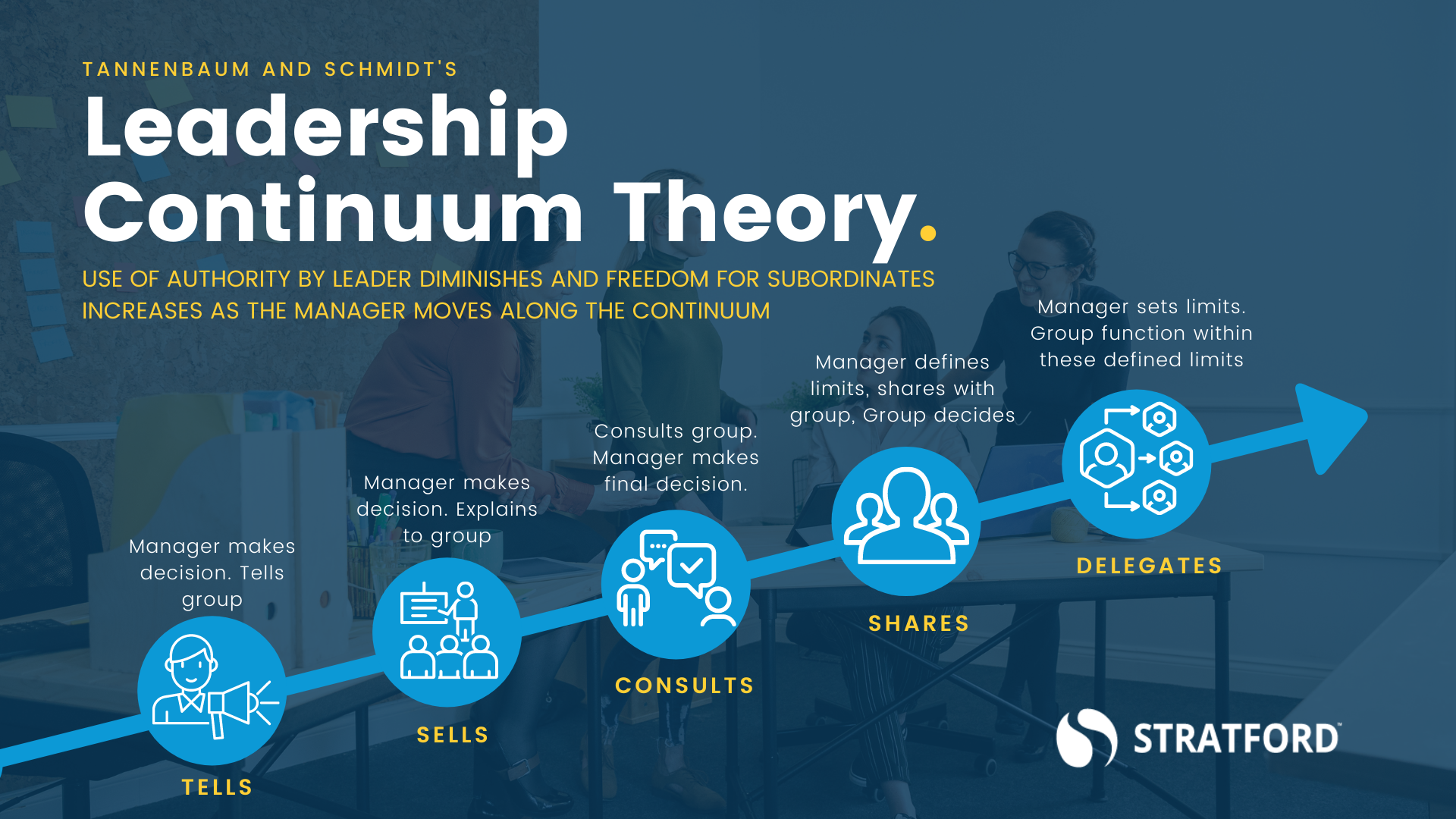 INFOGRAPHIC-Leadership Continuum Theory