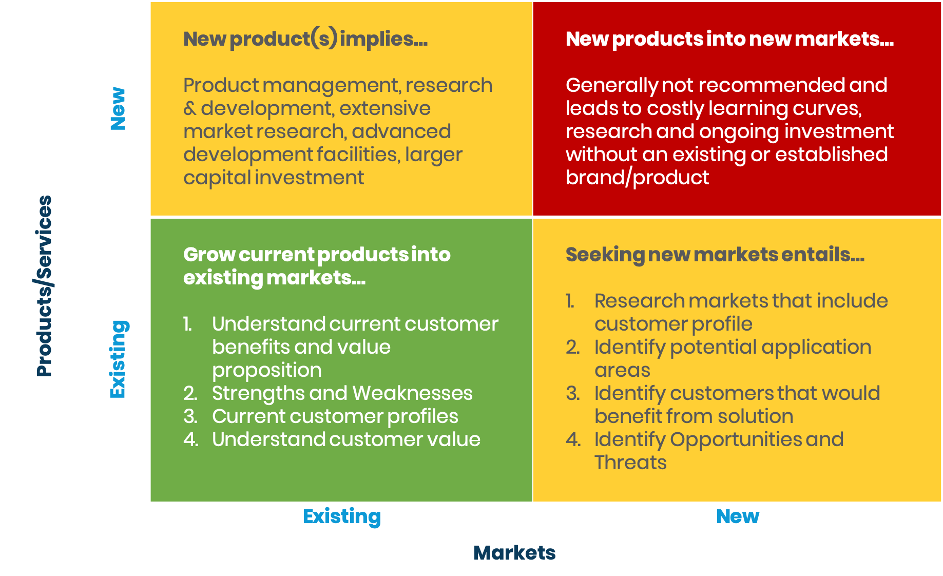 Igniting Growth Evolving Pivot Chart