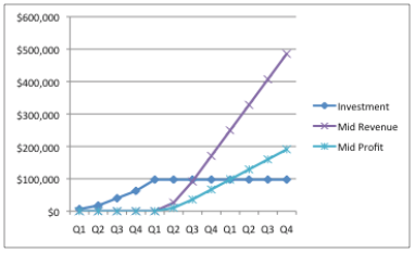 The Return Map Graph