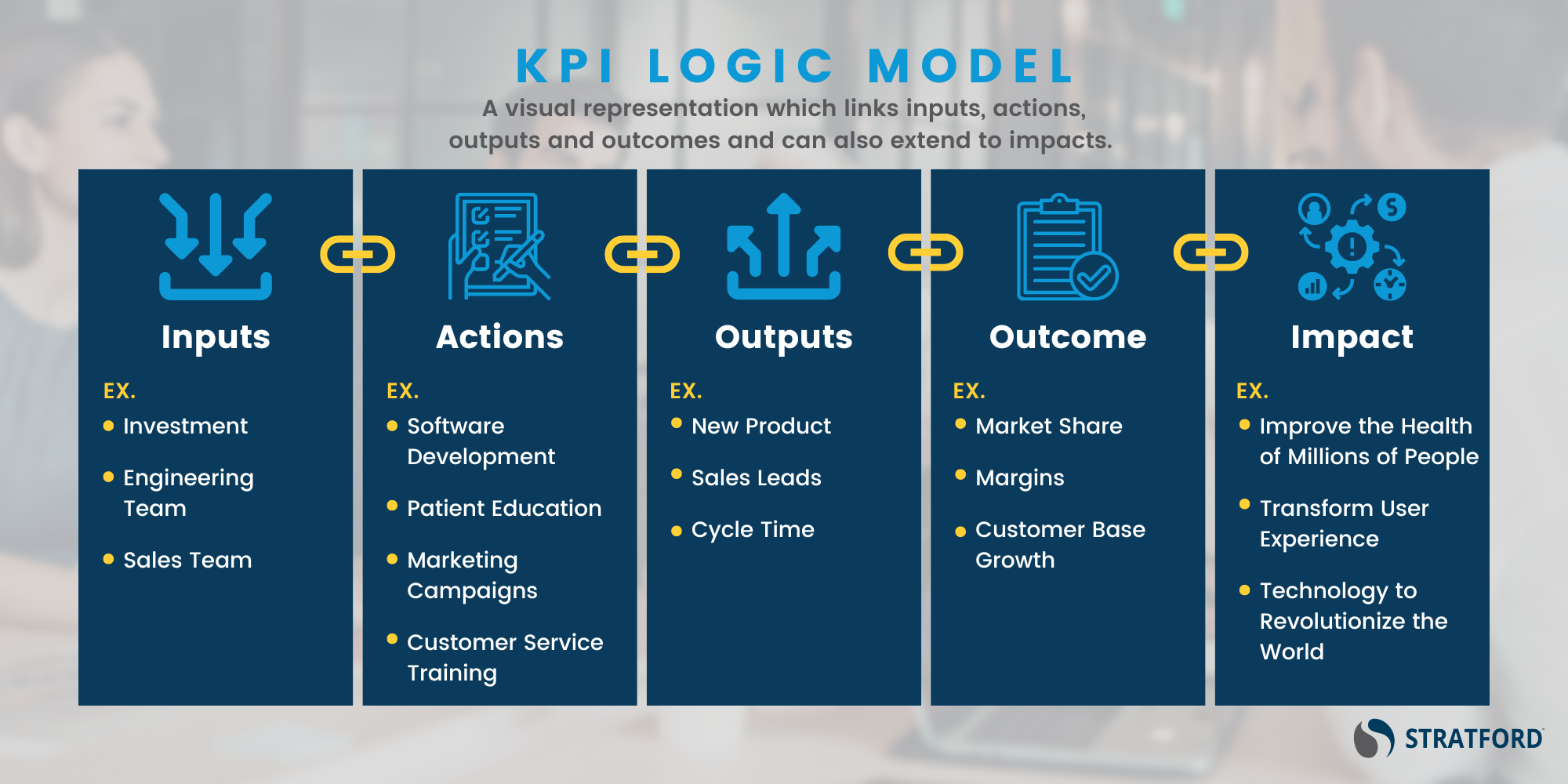 KPI Logic Model graphic (2)