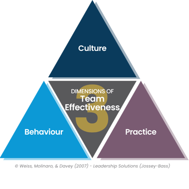 Leadership Effectiveness vs. Leadership Development (2)