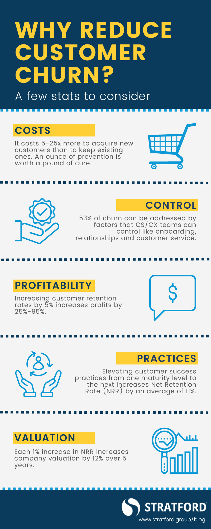 INFOGRAPHIC - Reduce customer churn