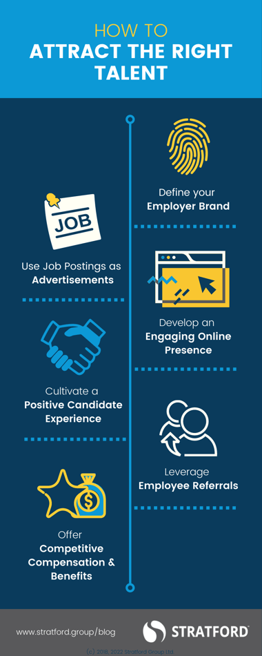 Infographic listing the 6 components of attracting the right talent as described in the blog post