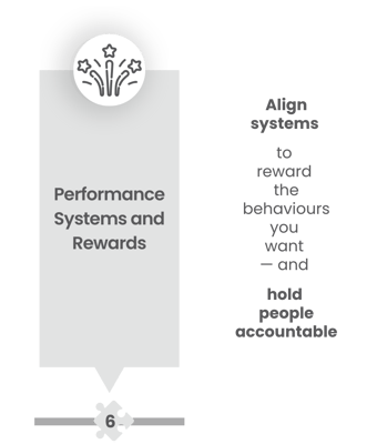 Performance Systems and Rewards-1