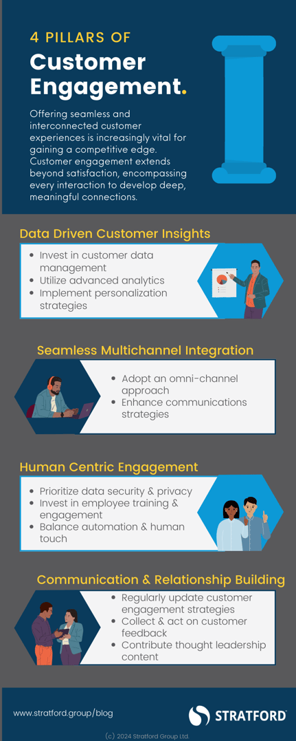 Pillars of Customer Engagement