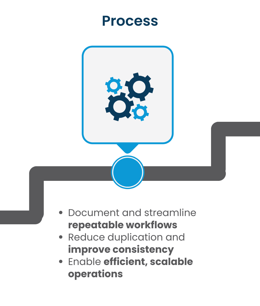 Process Pillar