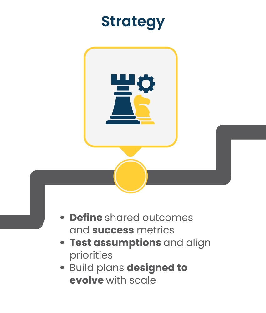 Strategy Pillar