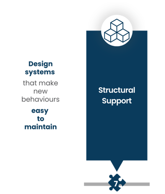 Structural Support