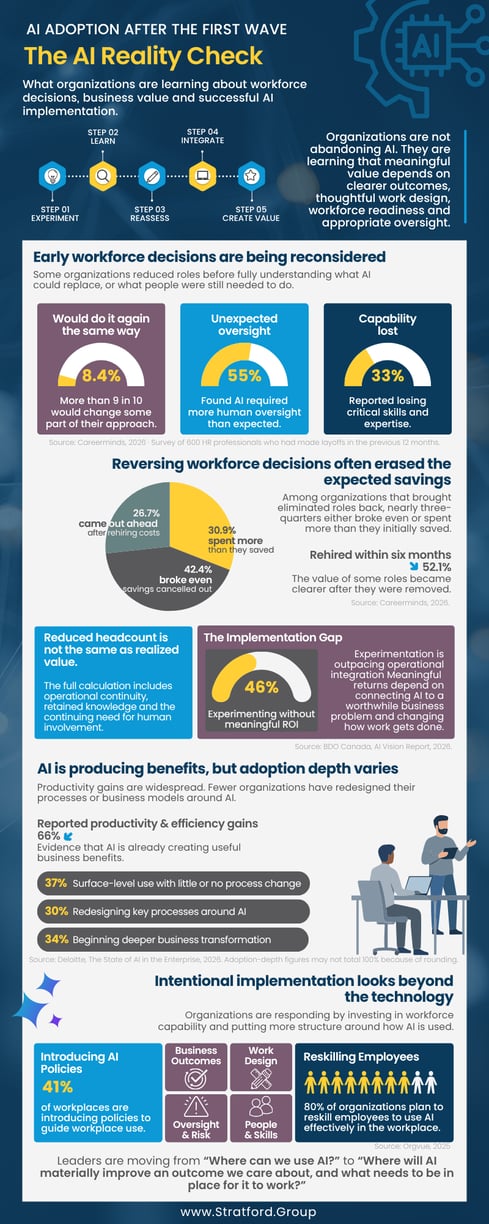 The AI Reality Check