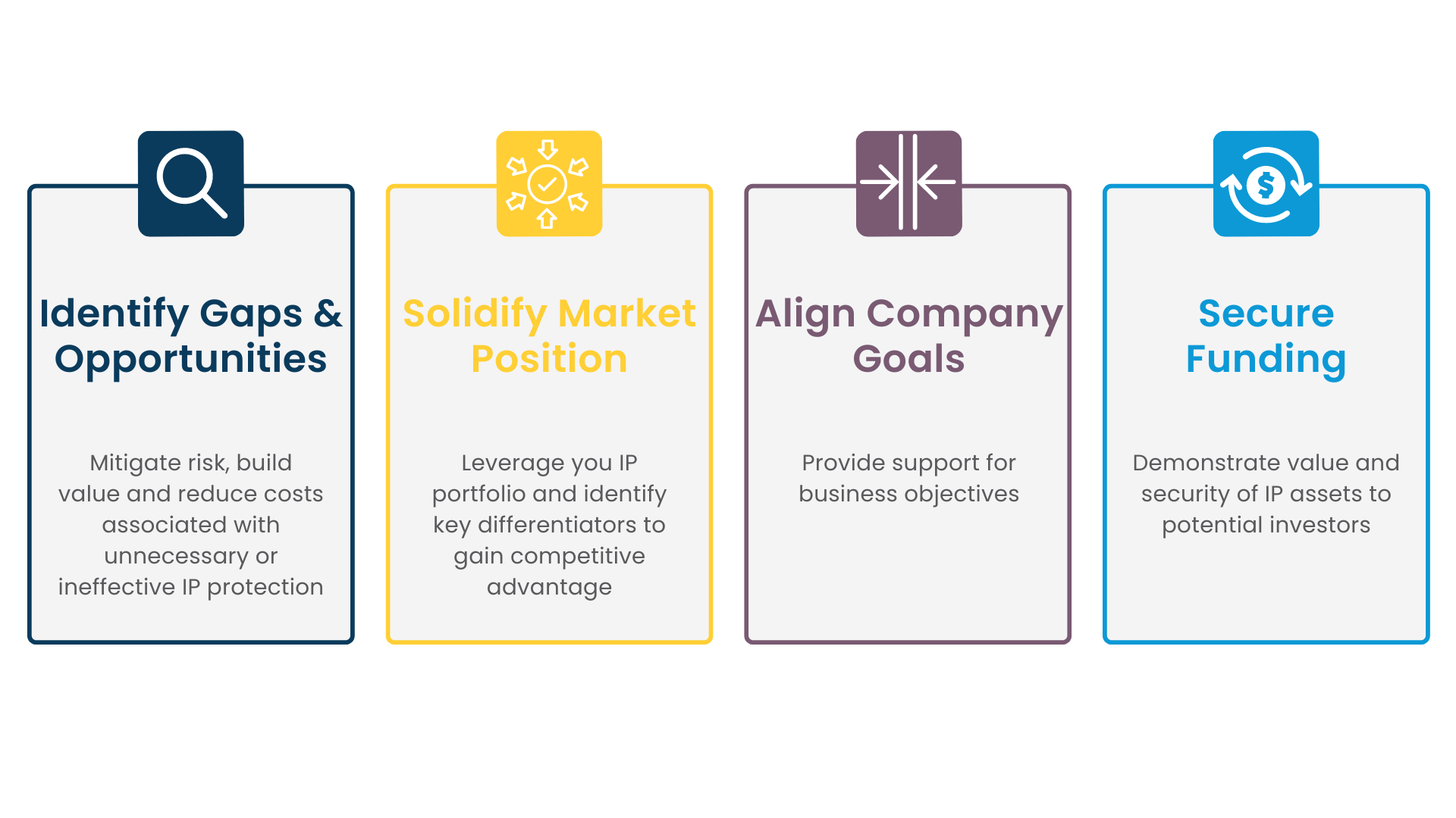 BENEFITS OF IP STRATEGY