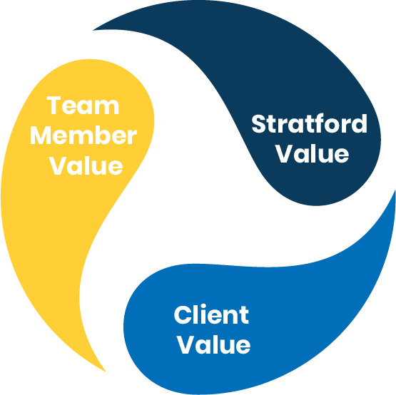 Stratford Way Logo Stratford Way Logo
