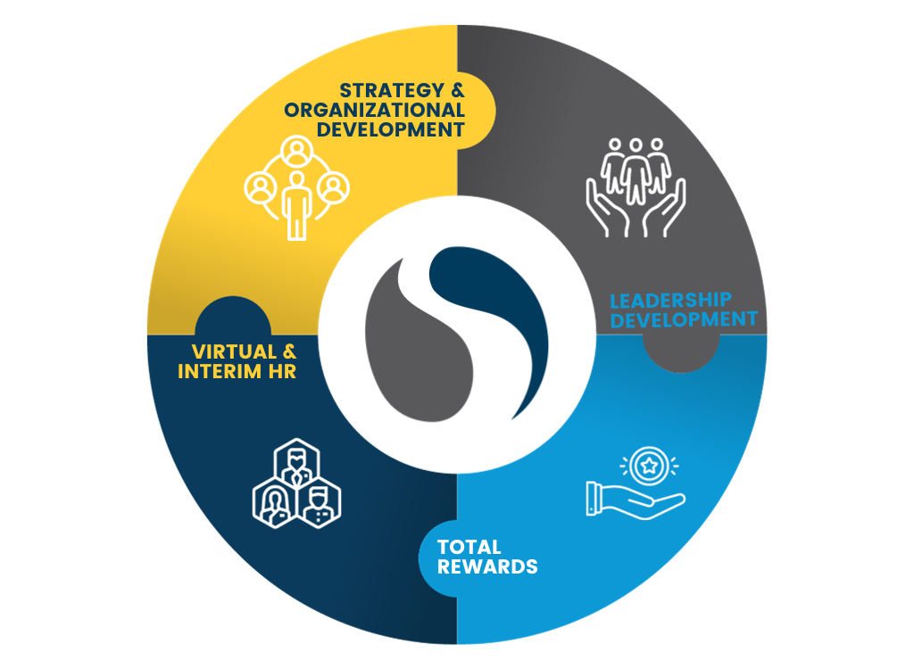 Stratford People & Culture Consulting Pillars